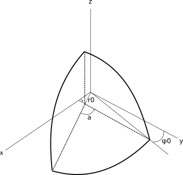 6)Hemisphere cut positioning in the coordinate system