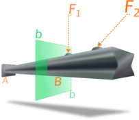 Beam under loads. Internal forces in a section. Beam under loads. Internal forces in a section.
