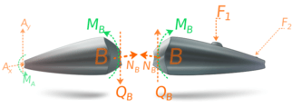 Free-body diagram of the beam segments Free-body diagram of the beam segments
