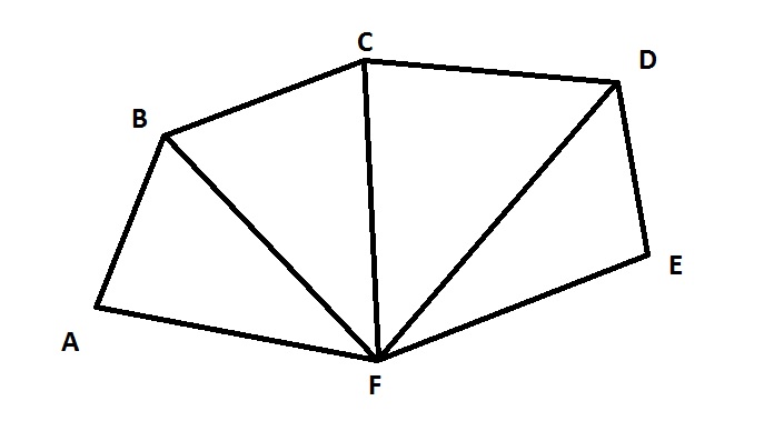 Exemplo de polígono