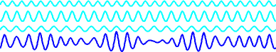 "Wave disp" (Dispersão de Onda) por Kraaiennest - Obra própria. Licenciado sob GFDL pela Wikimedia Commons - http://commons.wikimedia.org/wiki/File:Wave_disp.gif#mediaviewer/File:Wave_disp.gif
