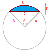 O segmento circular