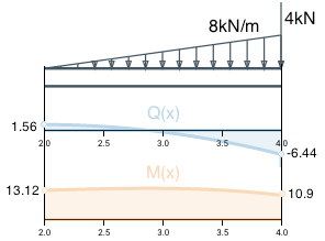 Segment B, boundary values Segment B, boundary values