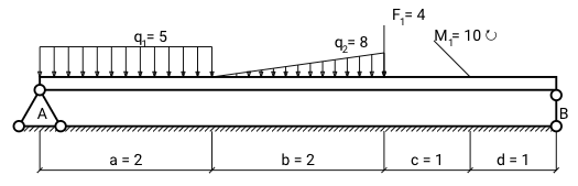 Two support beam free-body diagram Two support beam free-body diagram