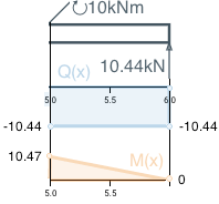 Segment D, boundary values Segment D, boundary values